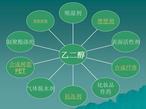 液化事業三部